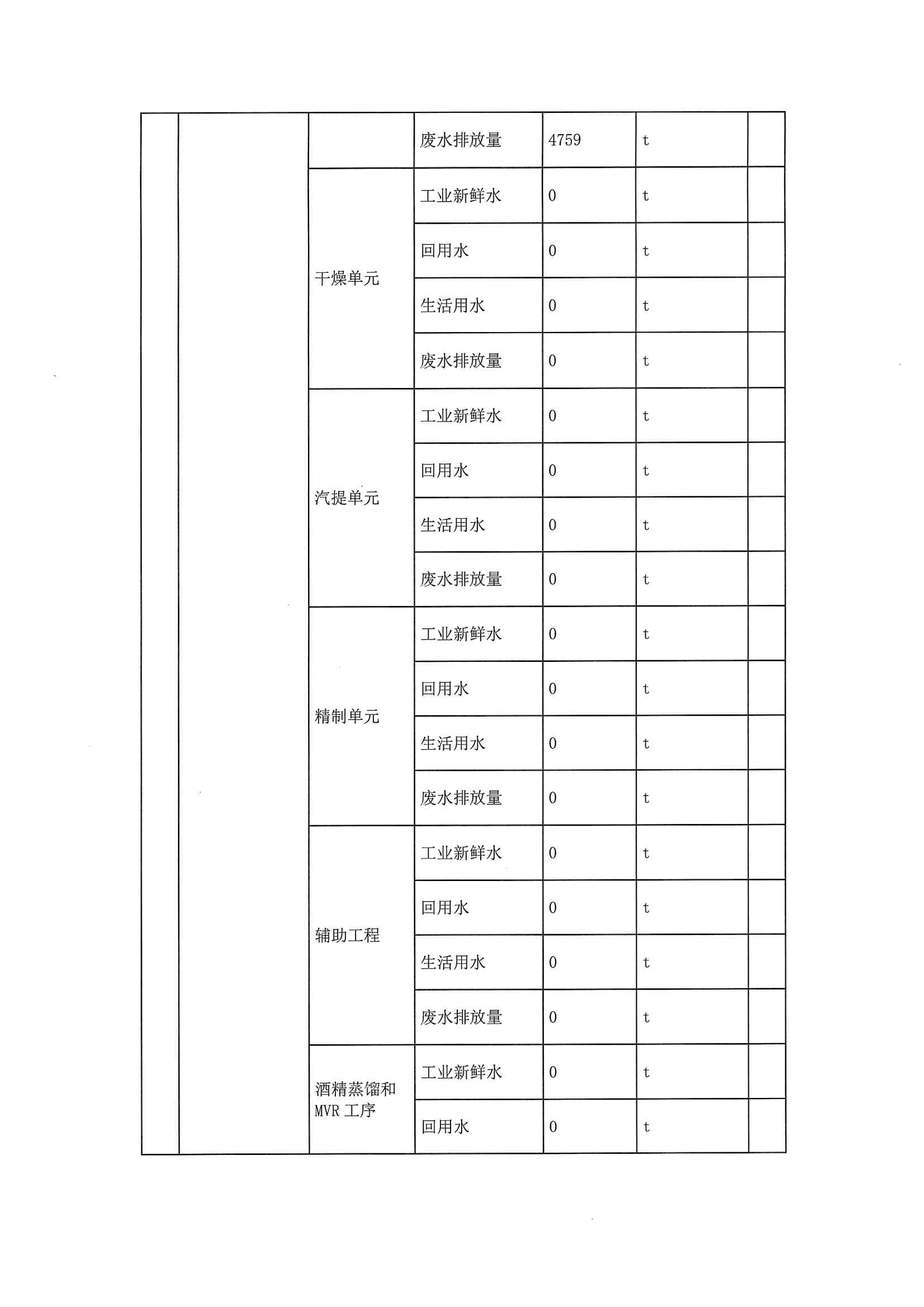 2020二季度排污許可執(zhí)行報(bào)告(圖11)