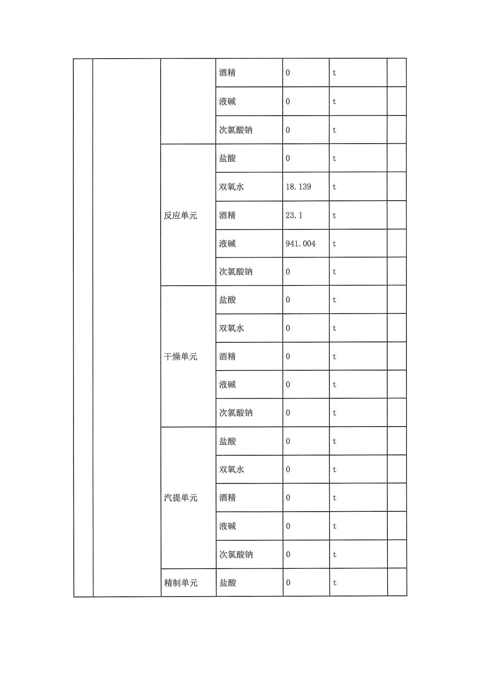 2020一季度排污許可執行報告(圖5)