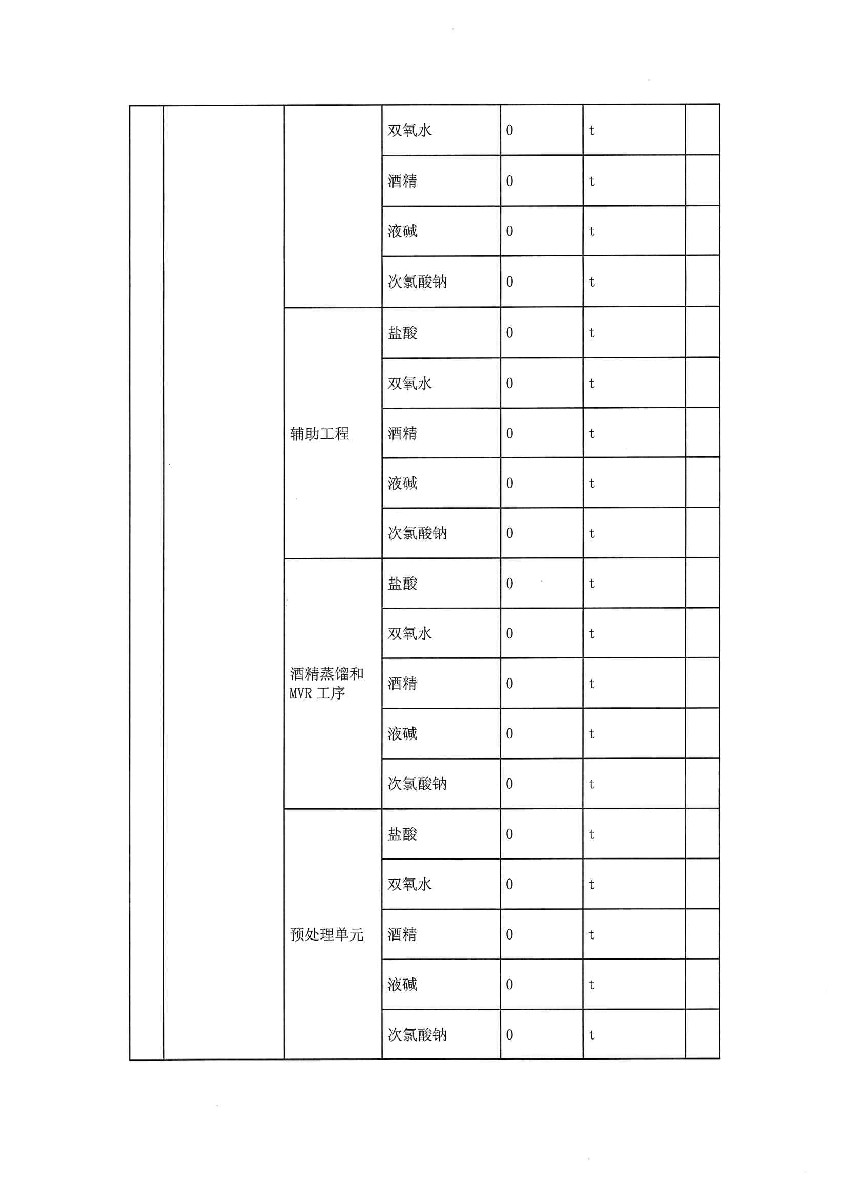 2020一季度排污許可執行報告(圖6)