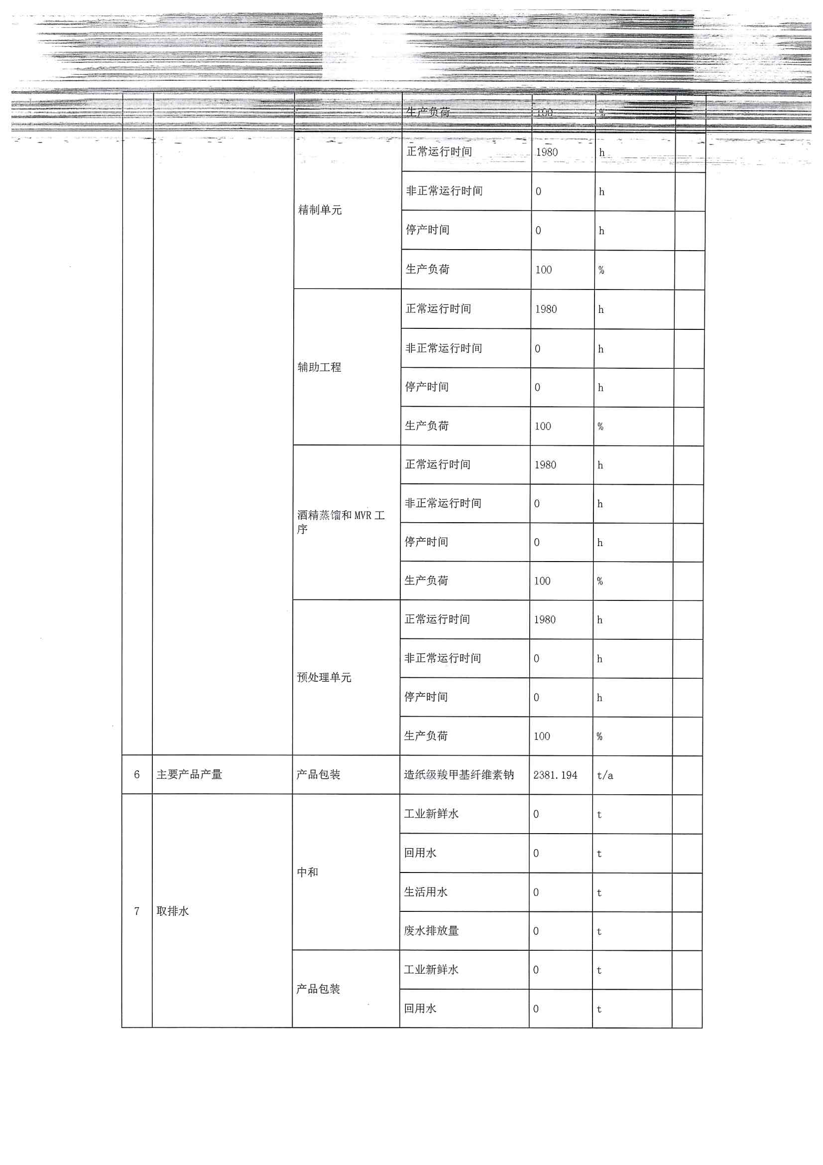 2020四季度排污許可執行報告(圖6)