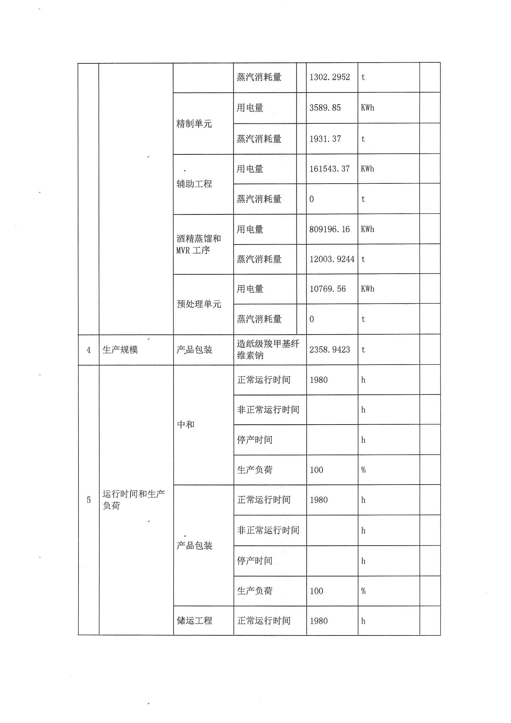 2021排污許可證2季度報(圖5)