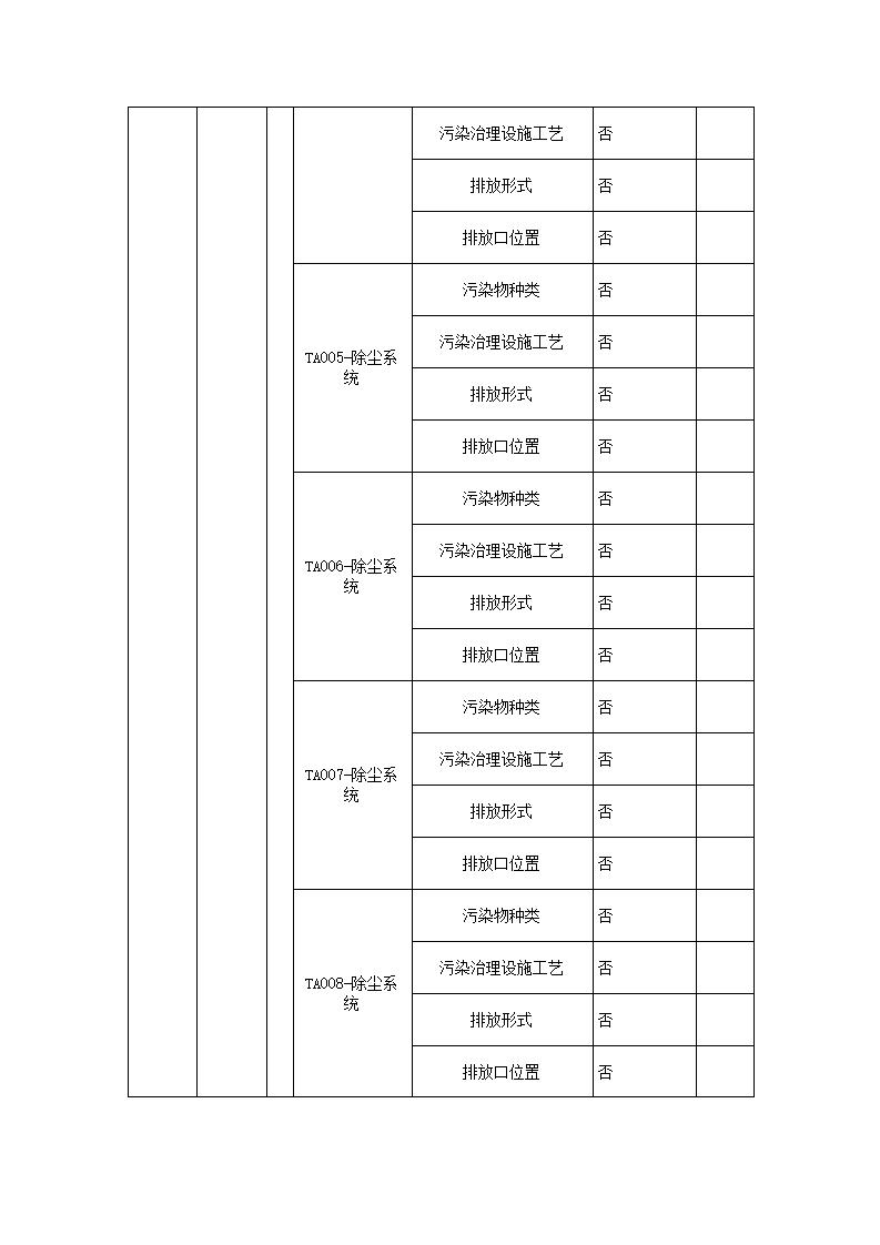恒達科技泰興有限公司-2021年排污許可證執行報告(圖5)