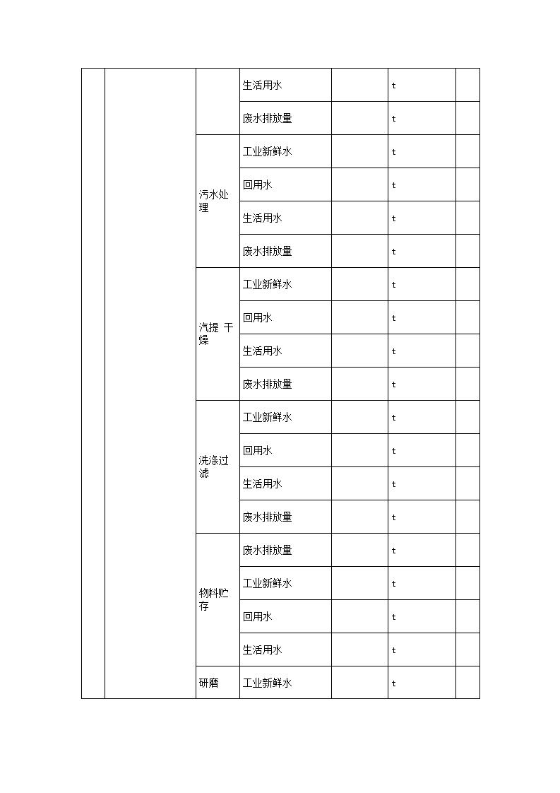 恒達科技泰興有限公司-2021年排污許可證執行報告(圖12)