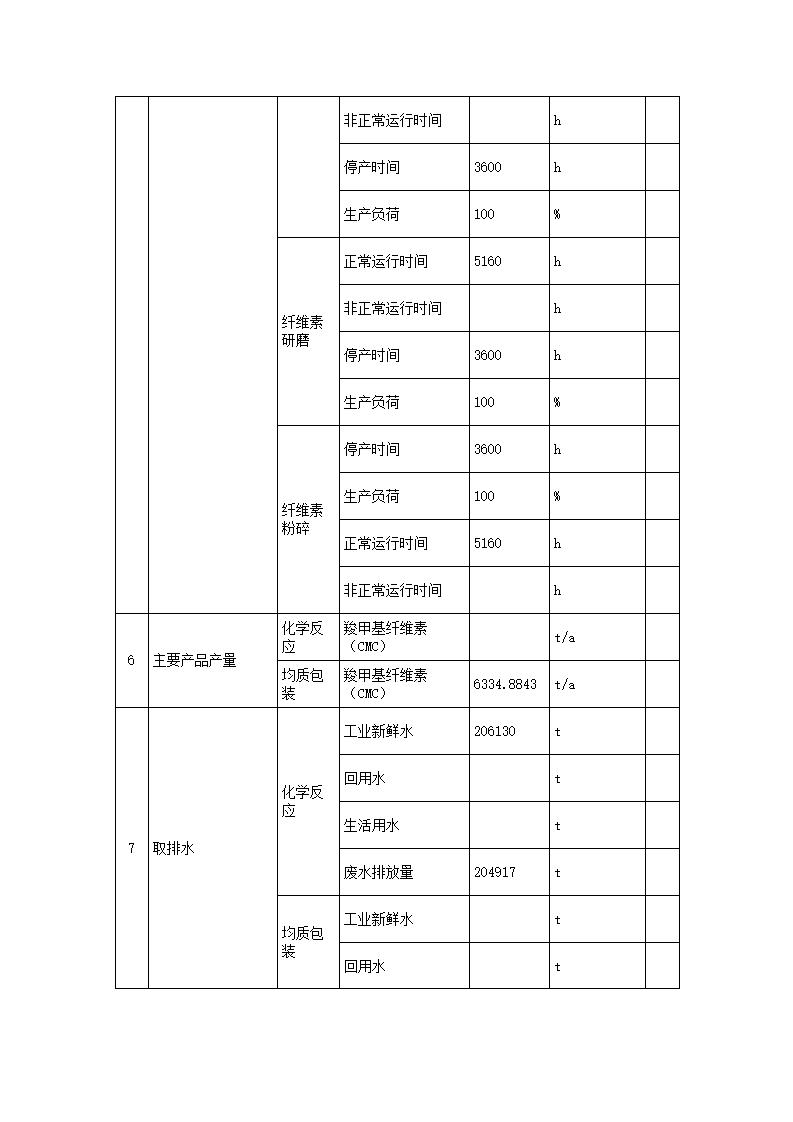 恒達科技泰興有限公司-2021年排污許可證執行報告(圖11)