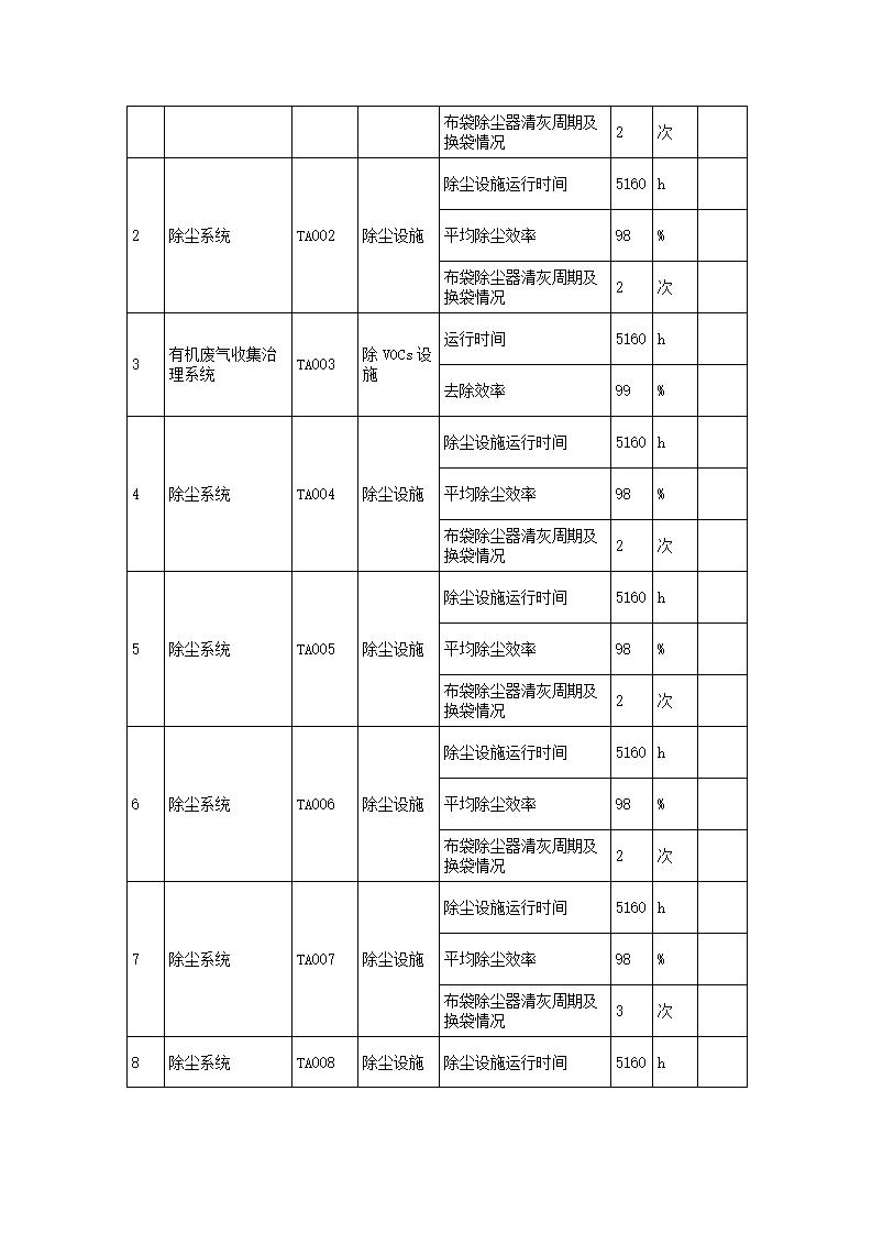 恒達科技泰興有限公司-2021年排污許可證執行報告(圖15)