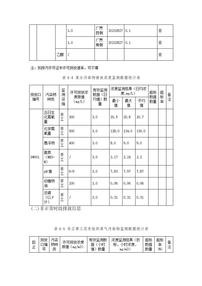 恒達科技泰興有限公司-2021年排污許可證執行報告(圖19)