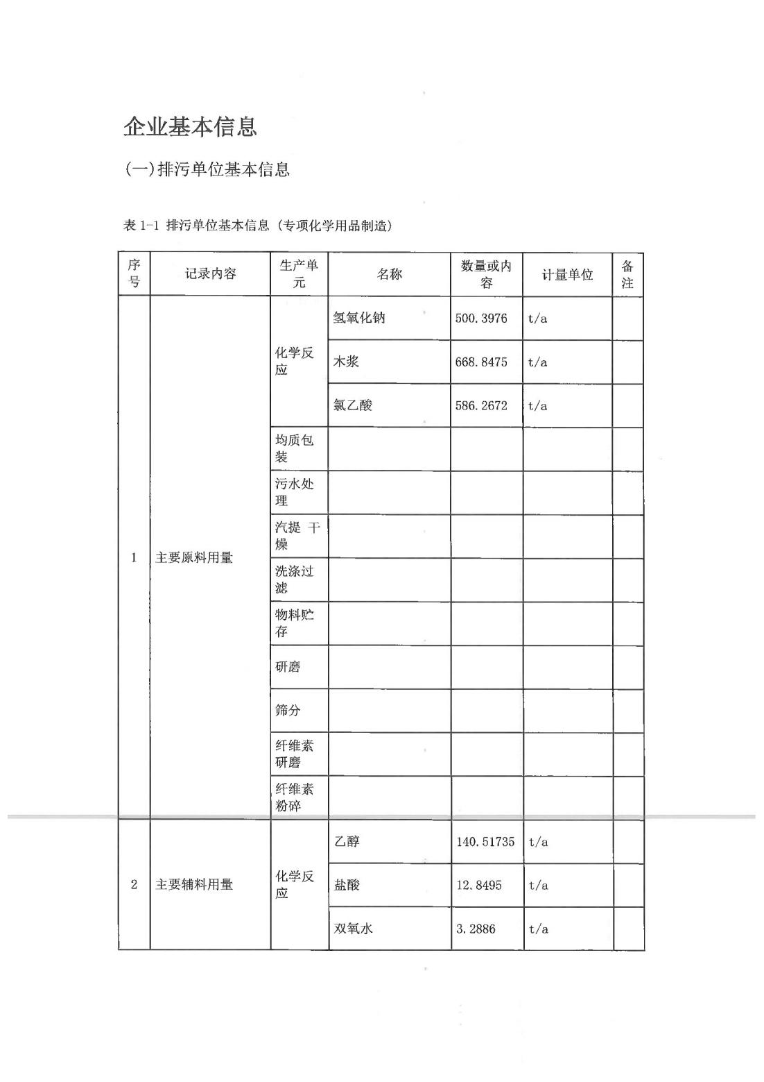 恒達科技泰興有限公司-2021年排污許可證第二季度執(zhí)行報告(圖3)