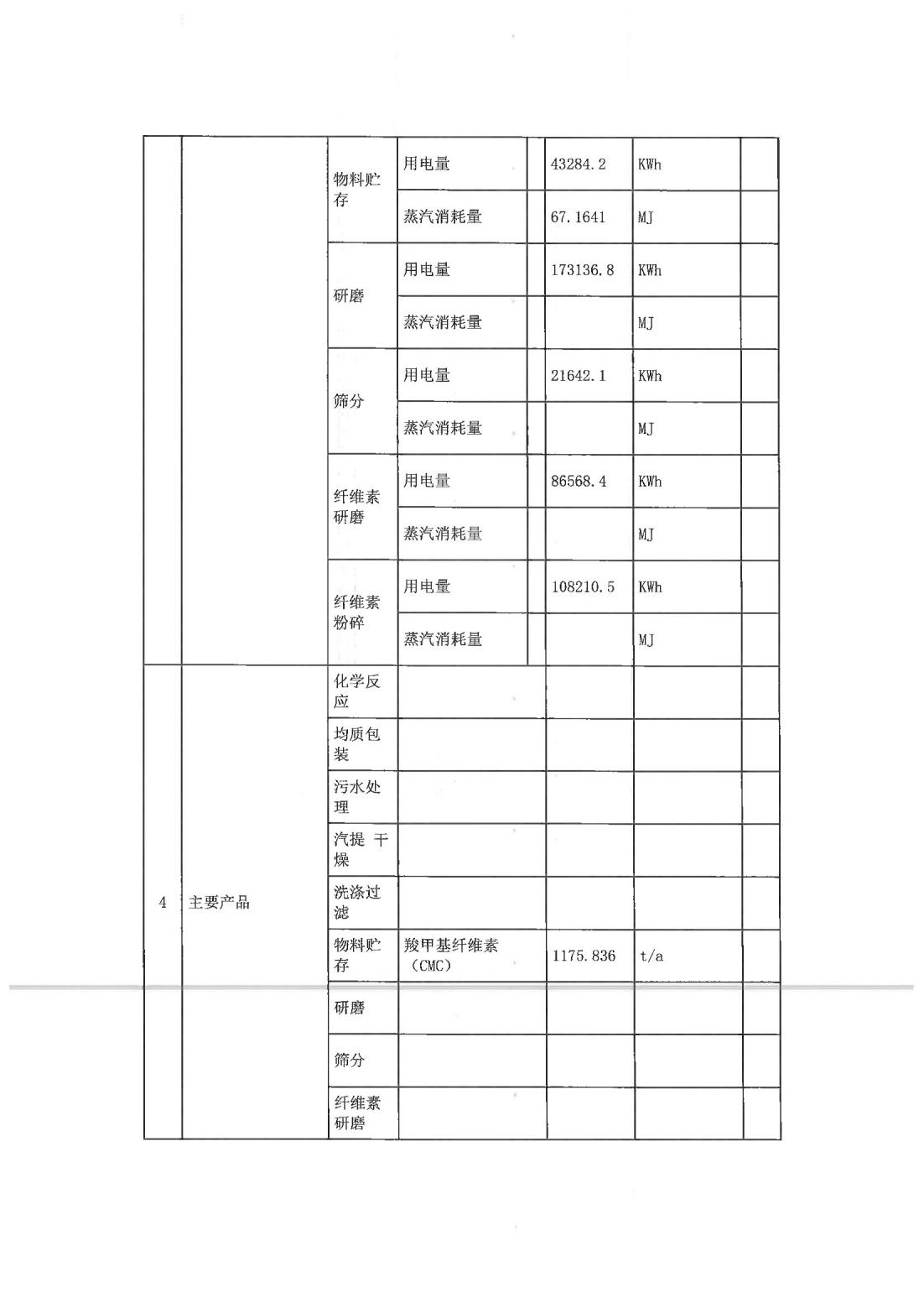 恒達科技泰興有限公司-2021年排污許可證第二季度執(zhí)行報告(圖5)