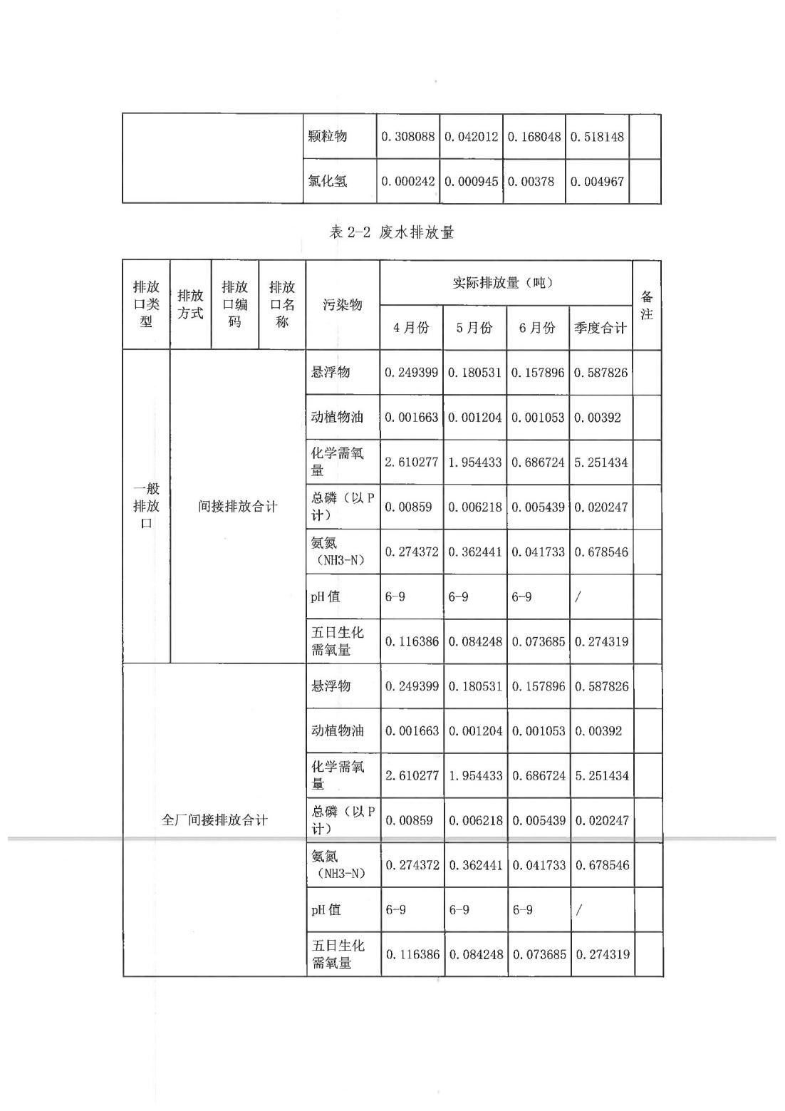 恒達科技泰興有限公司-2021年排污許可證第二季度執(zhí)行報告(圖12)
