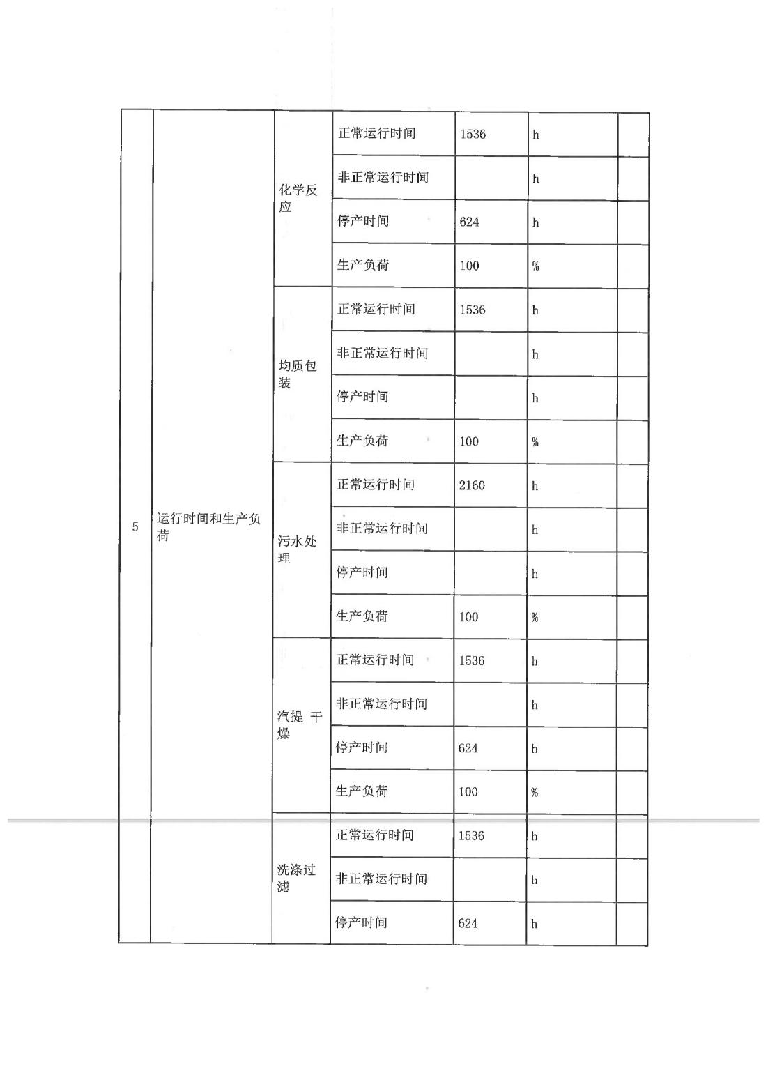 恒達科技泰興有限公司-2021年排污許可證執行報告(圖6)