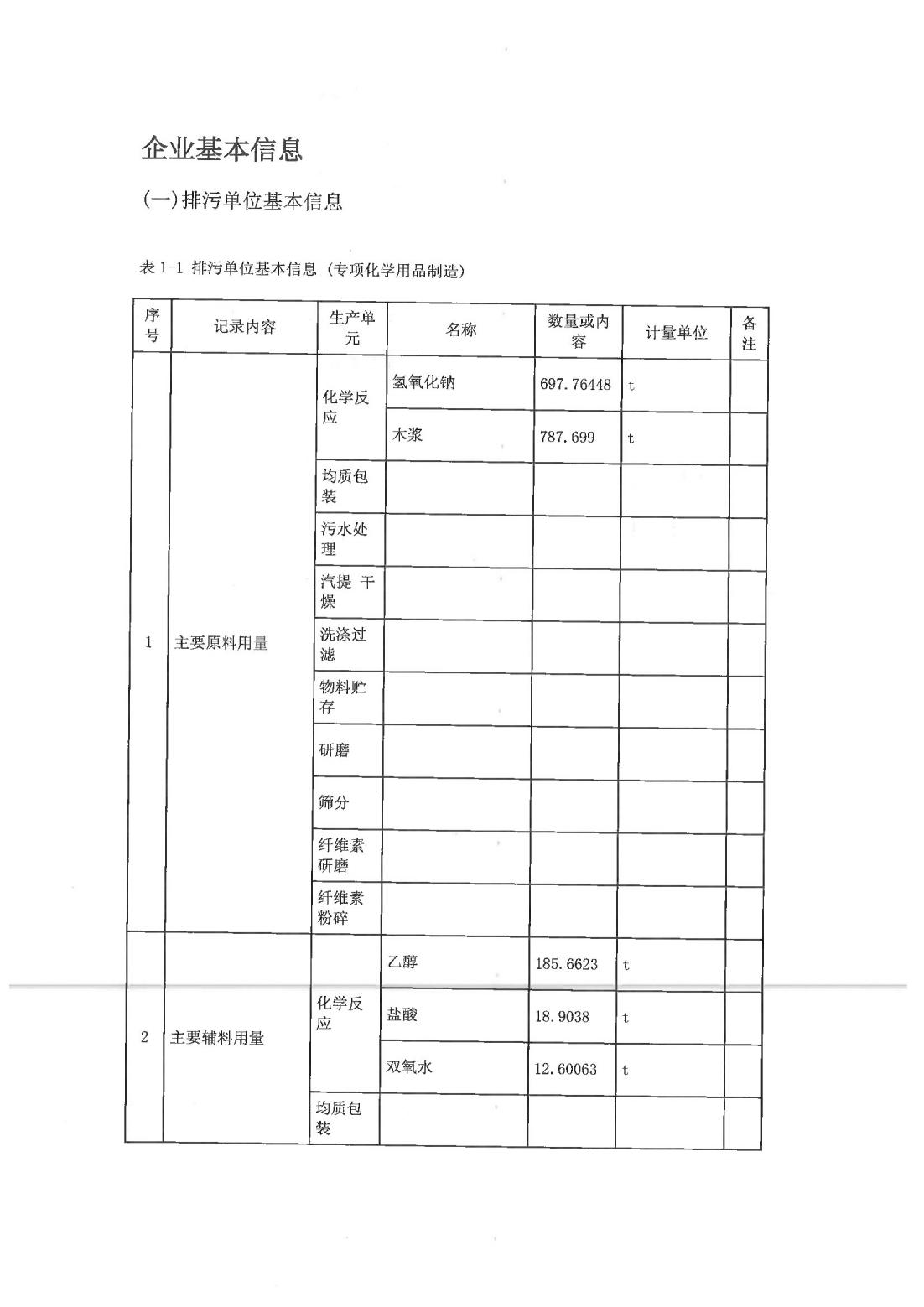 恒達科技泰興有限公司-2021年排污許可證執行報告(圖3)