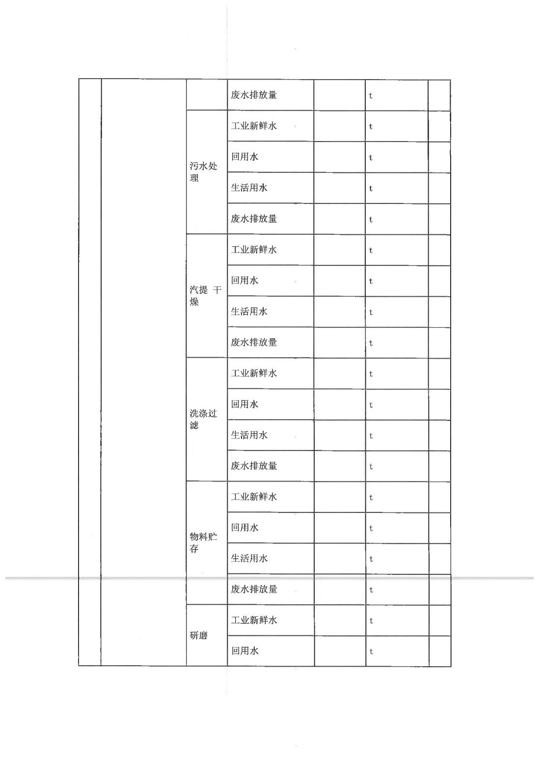 恒達科技泰興有限公司-2021年排污許可證執行報告(圖9)