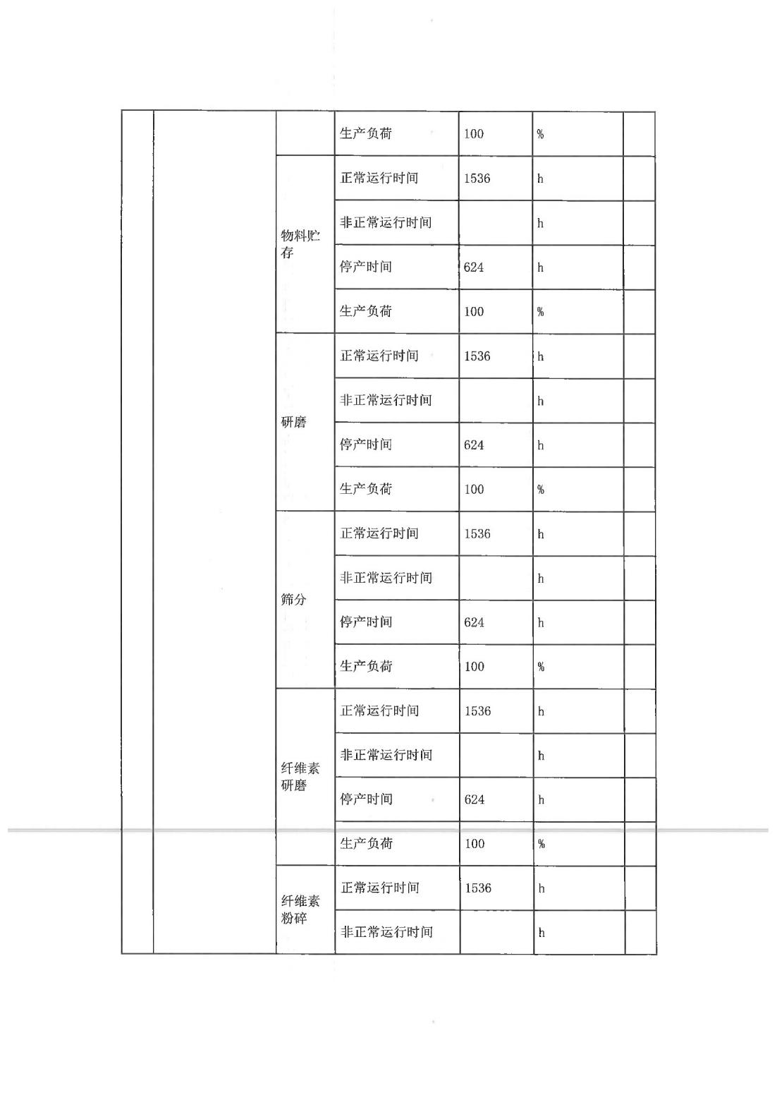 恒達科技泰興有限公司-2021年排污許可證執行報告(圖7)