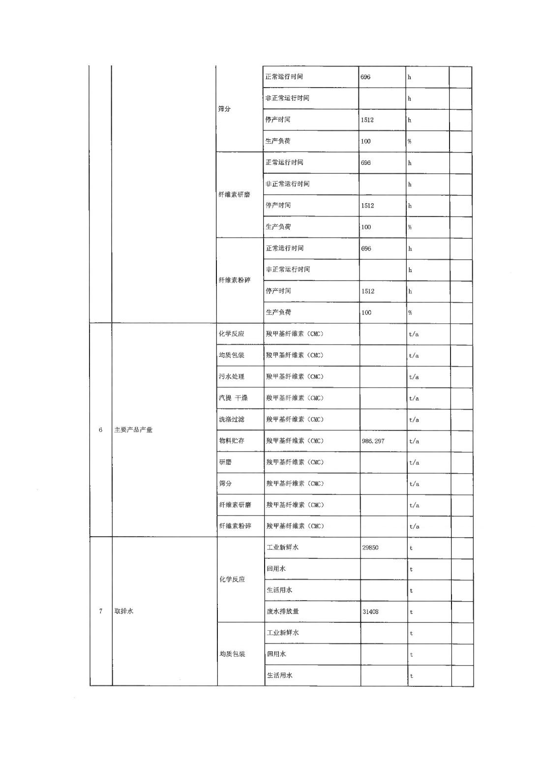 恒達科技泰興有限公司-2021年排污許可證第三季度執行報告(圖6)