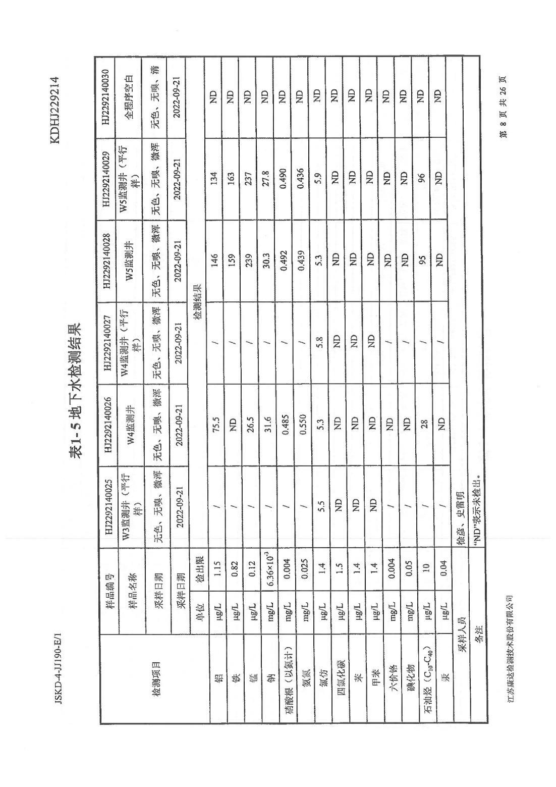 恒達科技泰興有限公司-地下水、土壤檢測報告(圖8)