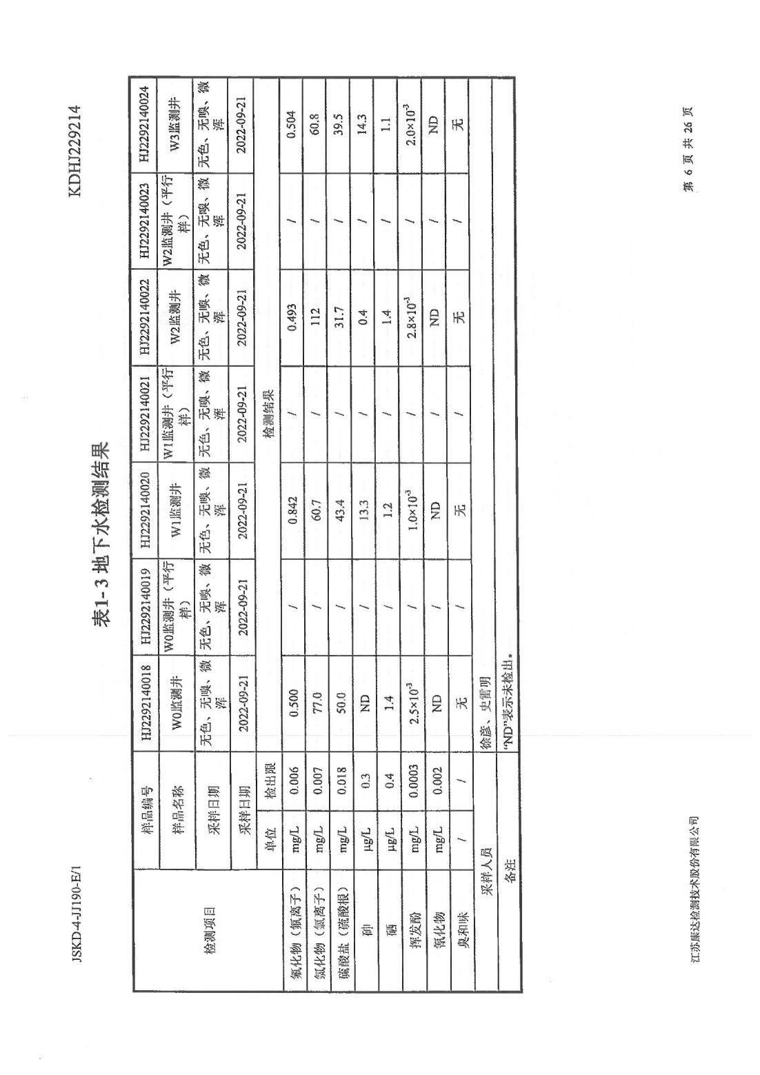 恒達科技泰興有限公司-地下水、土壤檢測報告(圖6)