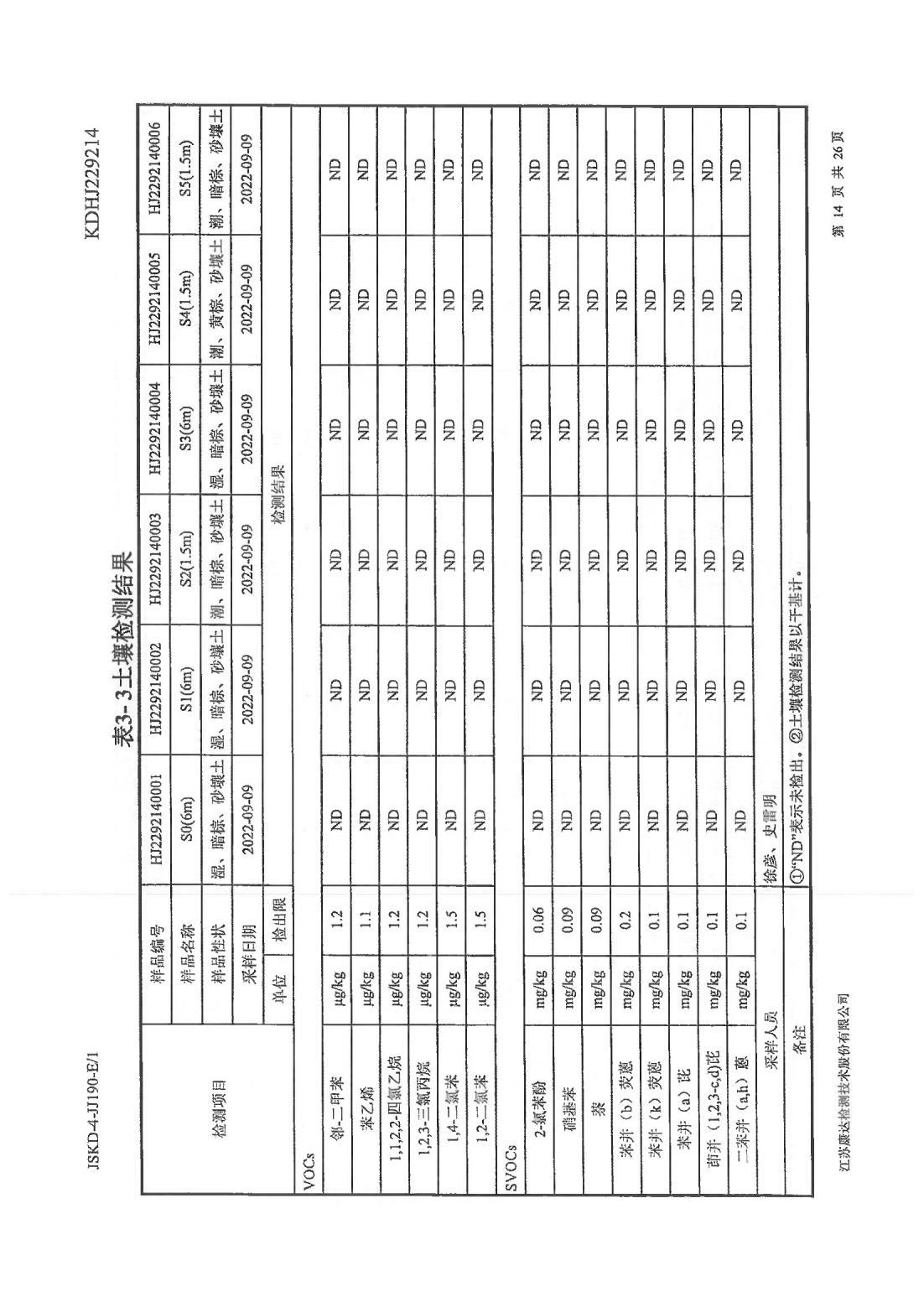 恒達科技泰興有限公司-地下水、土壤檢測報告(圖14)