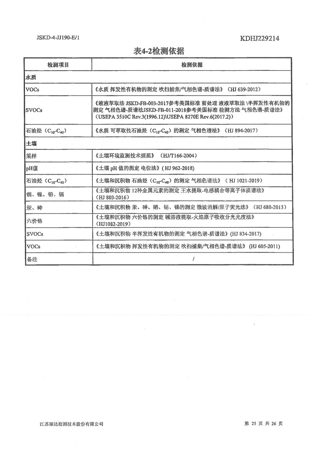 恒達科技泰興有限公司-地下水、土壤檢測報告(圖25)