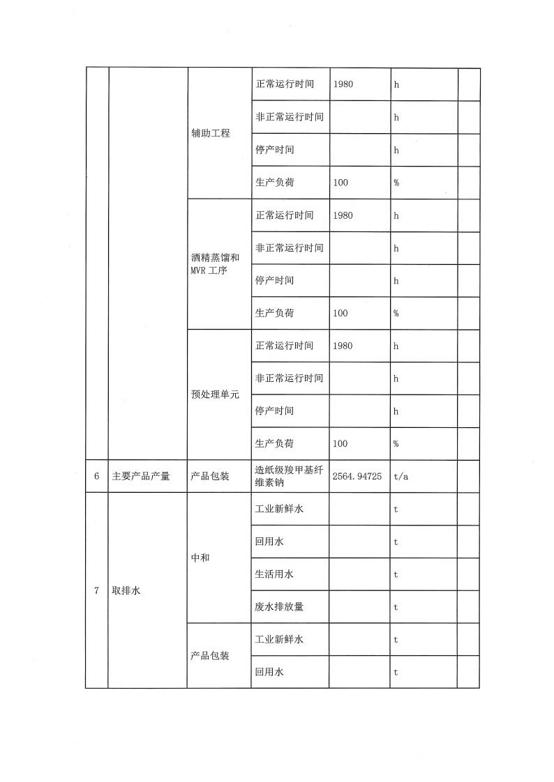 恒達親水膠體泰州有限公司-2022年第一季度排污許可證(圖6)