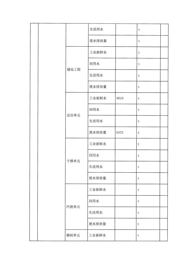 恒達親水膠體泰州有限公司-2022年第一季度排污許可證(圖7)