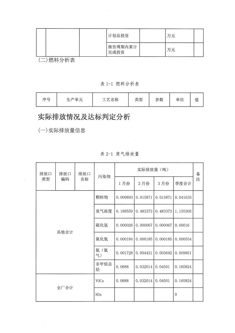 恒達親水膠體泰州有限公司-2022年第一季度排污許可證(圖9)