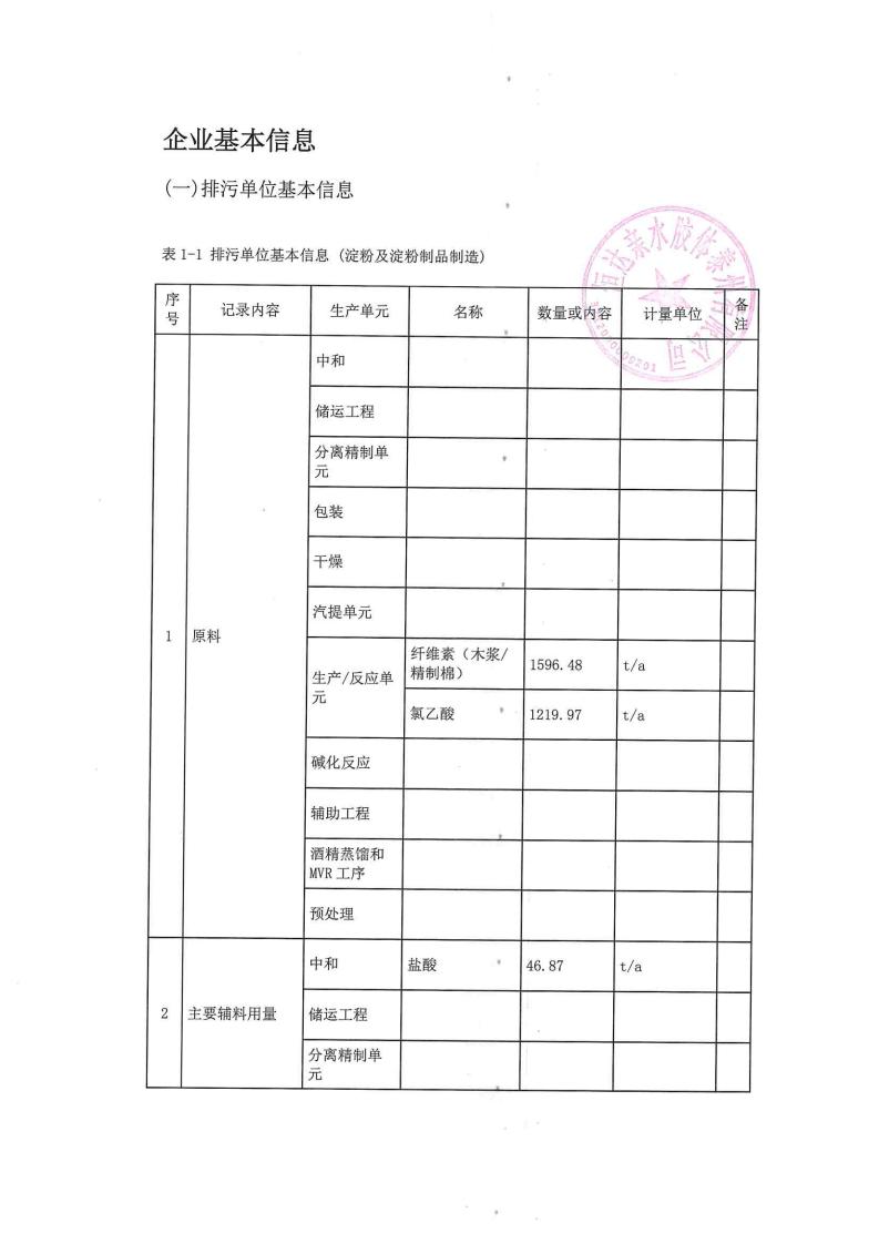 恒達親水膠體泰州有限公司-2022年第二季度排污許可證執行報告(圖3)