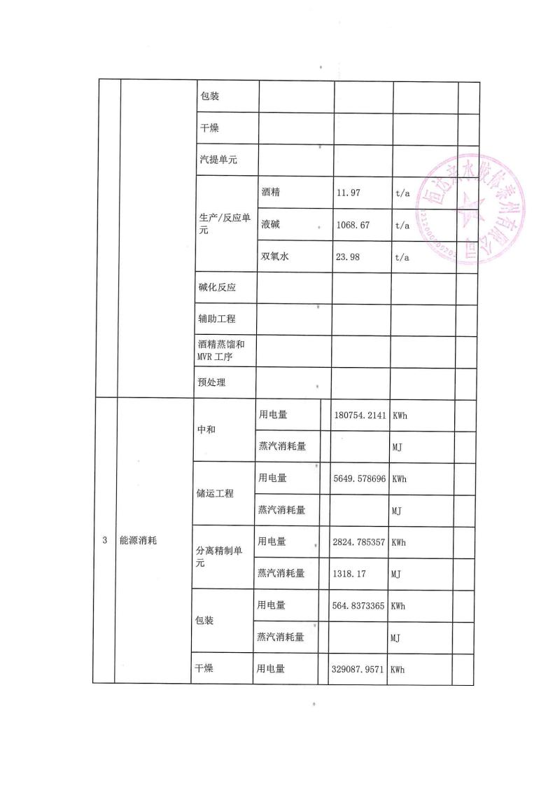 恒達親水膠體泰州有限公司-2022年第二季度排污許可證執行報告(圖4)