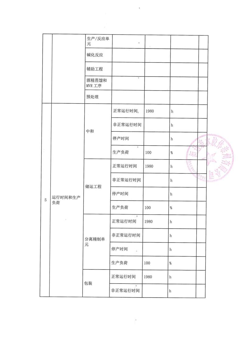 恒達親水膠體泰州有限公司-2022年第二季度排污許可證執行報告(圖6)