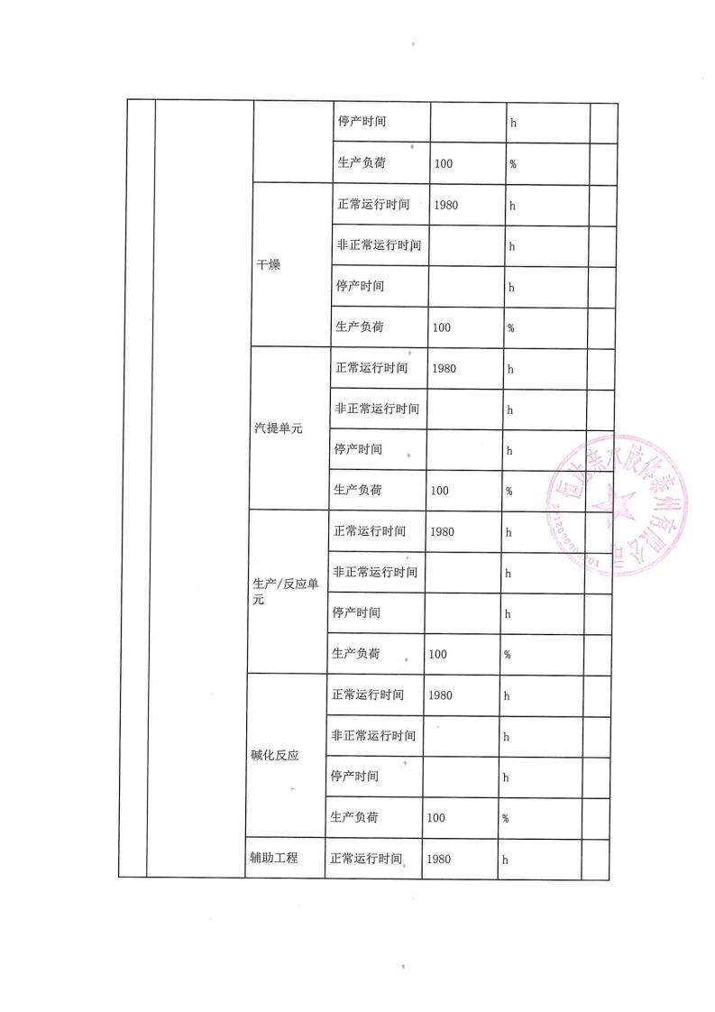 恒達親水膠體泰州有限公司-2022年第二季度排污許可證執行報告(圖7)