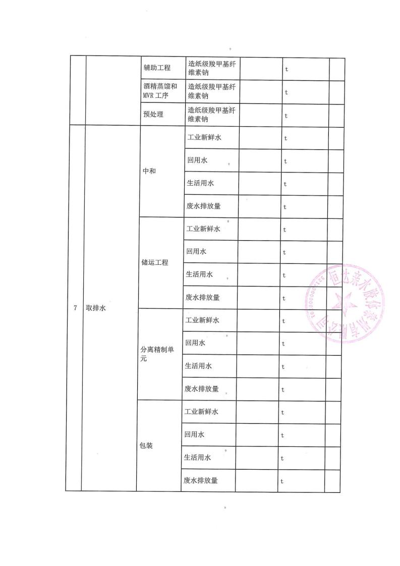 恒達親水膠體泰州有限公司-2022年第二季度排污許可證執行報告(圖9)
