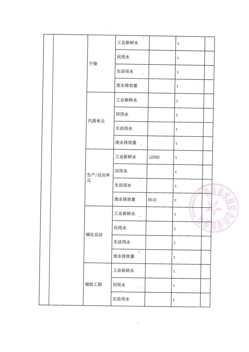 恒達親水膠體泰州有限公司-2022年第二季度排污許可證執行報告(圖10)