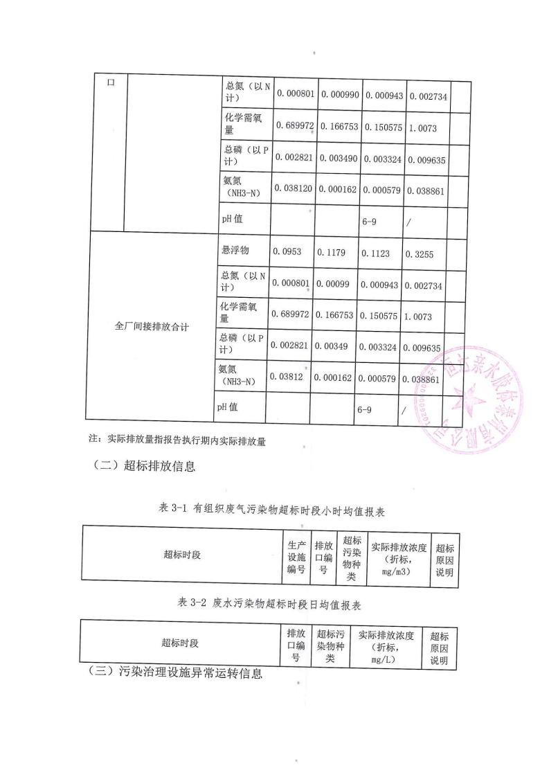 恒達親水膠體泰州有限公司-2022年第二季度排污許可證執行報告(圖13)