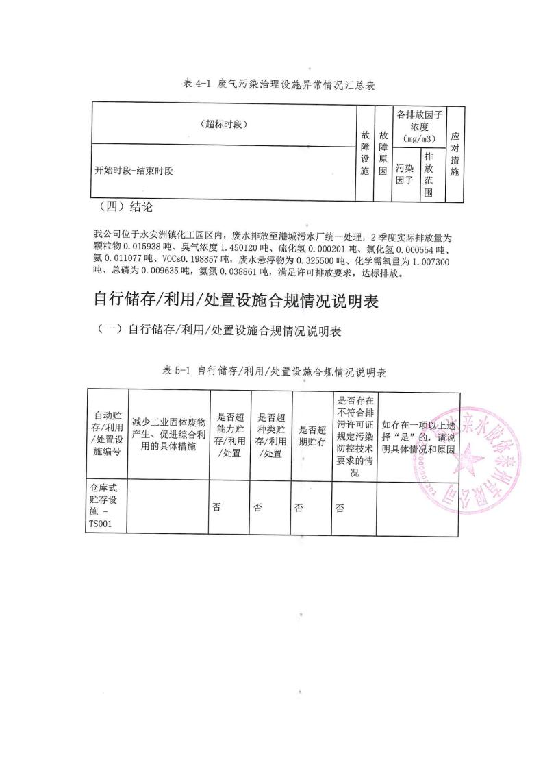 恒達親水膠體泰州有限公司-2022年第二季度排污許可證執行報告(圖14)