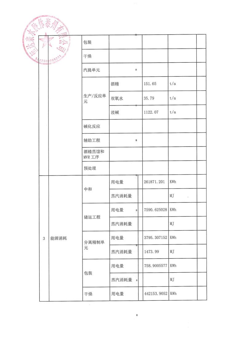 恒達(dá)親水膠體泰州有限公司-2022年第三季度排污許可證執(zhí)行報(bào)告(圖4)