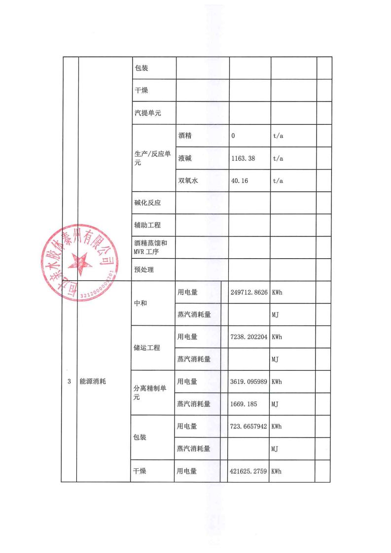 恒達(dá)親水膠體泰州有限公司-2022年第四季度排污許可證執(zhí)行報(bào)告(圖4)