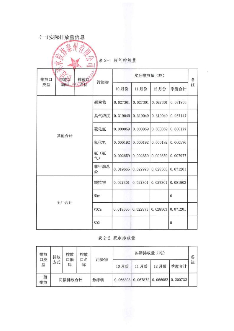 恒達(dá)親水膠體泰州有限公司-2022年第四季度排污許可證執(zhí)行報(bào)告(圖12)