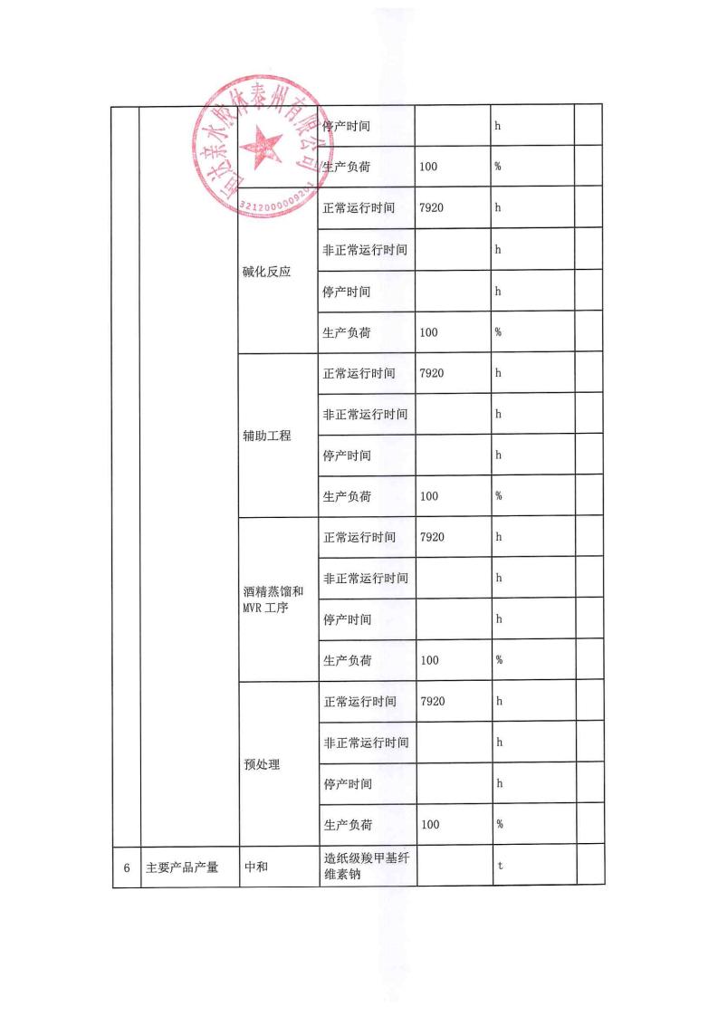 恒達(dá)親水膠體泰州有限公司-2022年年度排污許可證執(zhí)行報(bào)告(圖11)