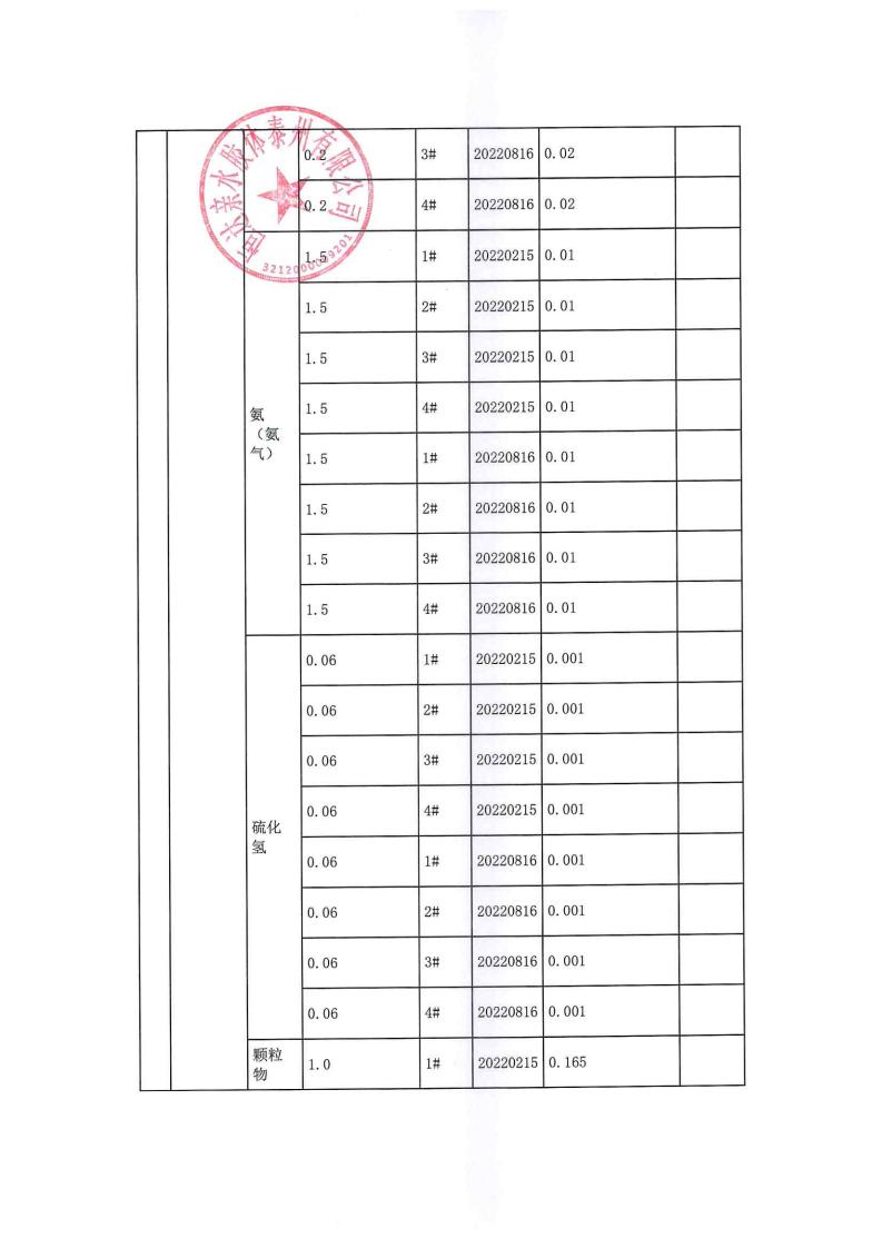 恒達(dá)親水膠體泰州有限公司-2022年年度排污許可證執(zhí)行報(bào)告(圖19)
